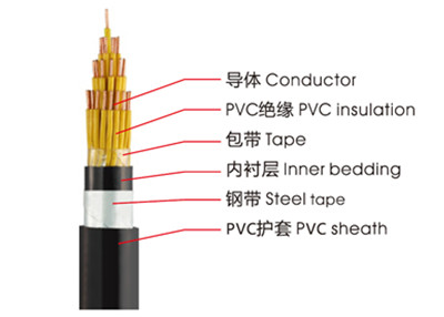 KVVP、KVV控制電纜