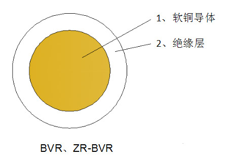 一般用途單芯軟導(dǎo)體無(wú)護(hù)套電力電纜
